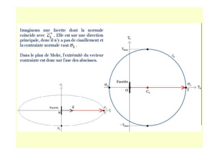 Cours Cercle de Mohr[Compatibility Mode].pdf