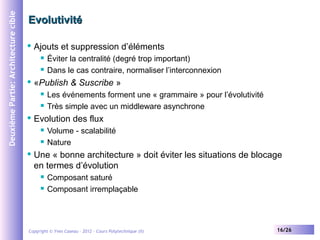 Deuxième Partie: Architecture cible

Evolutivité


Ajouts et suppression d’éléments





«Publish & Suscribe »





Les événements forment une « grammaire » pour l’évolutivité
Très simple avec un middleware asynchrone

Evolution des flux





Éviter la centralité (degré trop important)
Dans le cas contraire, normaliser l’interconnexion

Volume - scalabilité
Nature

Une « bonne architecture » doit éviter les situations de blocage
en termes d’évolution



Composant saturé
Composant irremplaçable

Copyright © Yves Caseau – 2012 - Cours Polytechnique (II)

16/26

 