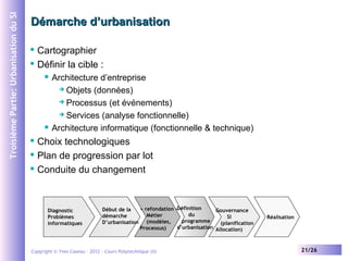 Troisième Partie: Urbanisation du SI

Démarche d’urbanisation
Cartographier
 Définir la cible :






Architecture d’entreprise
 Objets (données)
 Processus (et événements)
 Services (analyse fonctionnelle)
Architecture informatique (fonctionnelle & technique)

Choix technologiques
 Plan de progression par lot
 Conduite du changement


Diagnostic
Problèmes
informatiques

Définition
« refondation »
Début de la
Gouvernance
du
Métier
démarche
SI
programme
D’urbanisation (modèles,
(planification
d’urbanisation Allocation)
Processus)

Copyright © Yves Caseau – 2012 - Cours Polytechnique (II)

Réalisation

21/26

 