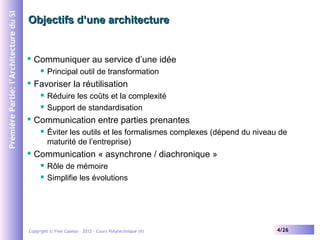 Première Partie: l’Architecture du SI

Objectifs d’une architecture



Communiquer au service d’une idée




Favoriser la réutilisation





Réduire les coûts et la complexité
Support de standardisation

Communication entre parties prenantes




Principal outil de transformation

Éviter les outils et les formalismes complexes (dépend du niveau de
maturité de l’entreprise)

Communication « asynchrone / diachronique »



Rôle de mémoire
Simplifie les évolutions

Copyright © Yves Caseau – 2012 - Cours Polytechnique (II)

4/26

 