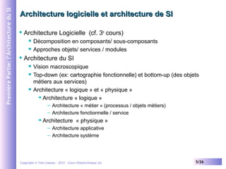 Première Partie: l’Architecture du SI

Architecture logicielle et architecture de SI


Architecture Logicielle (cf. 3e cours)





Décomposition en composants/ sous-composants
Approches objets/ services / modules

Architecture du SI





Vision macroscopique
Top-down (ex: cartographie fonctionnelle) et bottom-up (des objets
métiers aux services)
Architecture « logique » et « physique »
 Architecture « logique »
– Architecture « métier » (processus / objets métiers)
– Architecture fonctionnelle / service


Architecture « physique »
– Architecture applicative
– Architecture système

Copyright © Yves Caseau – 2012 - Cours Polytechnique (II)

5/26

 