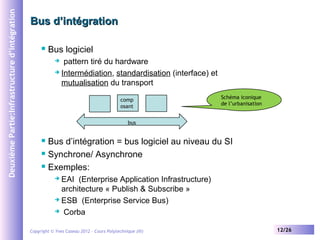 Deuxième Partie:Infrastructure d’intégration

Bus d’intégration


Bus logiciel
pattern tiré du hardware
 Intermédiation,...