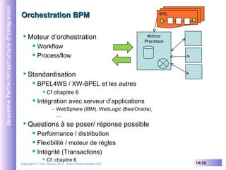Deuxième Partie:Infrastructure d’intégration

Orchestration BPM


Moteur d’orchestration
Workflow
 Processflow

BPEL

Mo...