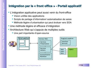Deuxième Partie:Infrastructure d’intégration

Intégration par le « front office » - Portail applicatif


L’intégration ap...