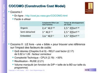 Troisième Partie: Coût des Projets

COCOMO (Constructive Cost Model)


Cocomo I



En ligne : http://cost.jsc.nasa.gov/...