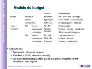 Première Partie: le budget de la DSI

Modèle du budget
facteurs
paramètre

Lié à croissance + stratégie

Age moyen

Coût r...