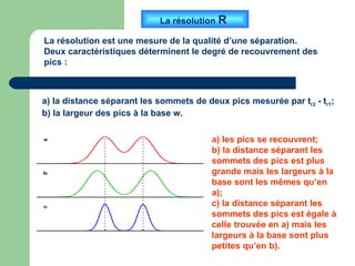 La résolution  R  La résolution est une mesure de la qualité d’une séparation. Deux caractéristiques déterminent le degré de recouvrement des pics : a) la distance séparant les sommets de deux pics mesurée par t r2  - t r1 ; b) la largeur des pics à la base w.  a) les pics se recouvrent; b) la distance séparant les sommets des pics est plus grande mais les largeurs à la base sont les mêmes qu’en a); c) la distance séparant les sommets des pics est égale à celle trouvée en a) mais les largeurs à la base sont plus petites qu’en b).  