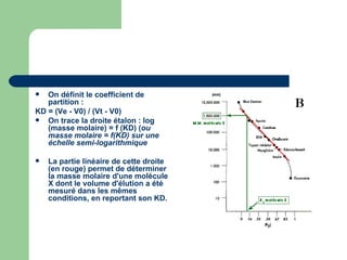 On définit le coefficient de partition :  KD = (Ve - V0) / (Vt - V0)   On trace la droite étalon : log (masse molaire) = f (KD) ( ou masse molaire = f(KD) sur une échelle semi-logarithmique La partie linéaire de cette droite (en rouge) permet de déterminer la masse molaire d'une molécule X dont le volume d'élution a été mesuré dans les mêmes conditions, en reportant son KD.   