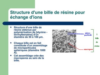 Structure d'une bille de résine pour échange d'ions  Structure d'une bille de résine obtenue par polymérisation de [styrène - divinylbenzène] d'un diamètre de 50 à 100 µm.   Chaque bille est en fait constituée d'un assemblage de microparticules sphériques (diamètre 1000 Å). Cet assemblage crée des macropores au sein de la bille. 