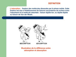 L'adsorption :   fixation des molécules dissoutes par la phase solide. Cette fixation est due à l'établissement de liaisons secondaires de surface entre l'adsorbant et la molécule adsorbée : liaison dipôle-ion, ou dipôle-dipôle ou liaison de Van der Waals.     Illustration de la différence entre adsorption et absorption  DEFINITION 