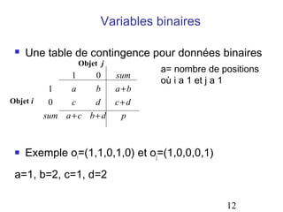 Variables binaires


Une table de contingence pour données binaires
Objet j

1
Objet i



1
a

0
b

0
c
d
sum a + c b + d

sum
a +b

a= nombre de positions
où i a 1 et j a 1

c+d
p

Exemple oi=(1,1,0,1,0) et oj=(1,0,0,0,1)

a=1, b=2, c=1, d=2
12

 