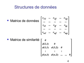 Structures de données




Matrice de données

Matrice de similarité

 x11

 ...
x
 i1
 ...
x
 n1


...

x1f

...

...
...

...
xif

...
...

...
...
... xnf

...
...

 0
 d(2,1)
0

 d(3,1) d ( 3,2) 0

:
:
 :
d ( n,1) d ( n,2) ...


x1p 

... 
xip 

... 
xnp 









... 0


4

 
