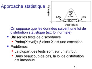 Approache statistique





On suppose que les données suivent une loi de
distribution statistique (ex: loi normale)
Utiliser les tests de discordance
 Proba(Xi=val)< β alors X est une exception
Problèmes
 La plupart des tests sont sur un attribut
 Dans beaucoup de cas, la loi de distribution
est inconnue
51

 