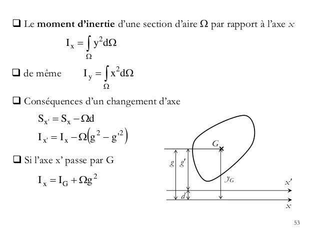 Cours Cm 1 Chapitre 1 Introduction Generale 11 12 Libre