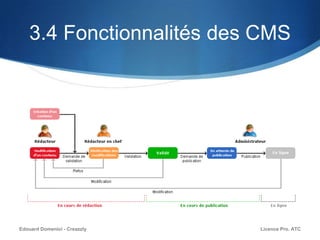 3.4 Fonctionnalités des CMS
Licence Pro. ATCEdouard Domenici - Creazzly
 
