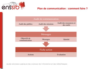 Communication en bibliothèque, avril 2014 Slide 9