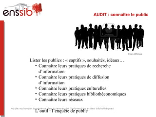 AUDIT : connaître le public
©www.123rf.com
Lister les publics : « captifs », souhaités, idéaux…
• Connaître leurs pratiques de recherche
d’information
• Connaître leurs pratiques de diffusion
d’information
• Connaître leurs pratiques culturelles
• Connaître leurs pratiques bibliothéconomiques
• Connaître leurs réseaux
L’outil : l’enquête de public
 