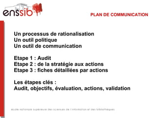 PLAN DE COMMUNICATION
Un processus de rationalisation
Un outil politique
Un outil de communication
Etape 1 : Audit
Etape 2 : de la stratégie aux actions
Etape 3 : fiches détaillées par actions
Les étapes clés :
Audit, objectifs, évaluation, actions, validation
 