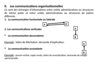 La communication est tout échange verbal ou non verbal entre les hommes ...