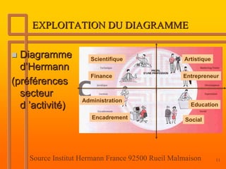 EXPLOITATION DU DIAGRAMME

  Diagramme           Scientifique                Artistique
  d’Hermann
                      Finance                     Entrepreneur
(préférences
  secteur
                   Administration
  d ’activité)                                       Education

                      Encadrement                  Social




    Source Institut Hermann France 92500 Rueil Malmaison       11
 