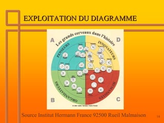 EXPLOITATION DU DIAGRAMME




Source Institut Hermann France 92500 Rueil Malmaison   14
 