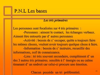 P.N.L Les bases
                      Les tris primaires

Les personnes sont focalisées sur 4 tris primaires :
       -Personnes : aiment le contact, les échanges verbaux.
Aiment être entourés par d’ autres personnes
       -Activité : besoin de s’ occuper, quitte a toujours faire
les mêmes choses, veulent avoir toujours quelque chose à faire.
       -Information : besoin de s’ instruire, recueillir des
informations, soif de connaissance.
       -Lieu : tri très souvent secondaire, complément d’ un
des 3 autres tris primaires. sensible à l’ énergie ou au calme
émanant d’ un endroit car celui-ci procure une émotion.
                                                              46
             Chacun possède un tri préférentiel.
 