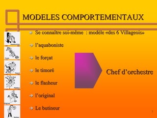 MODELES COMPORTEMENTAUX
  Se connaître soi-même : modèle «des 6 Villageois»

  l’aquaboniste

  le forçat

  le timoré                      Chef d’orchestre
  le flasheur

  l’original

  Le butineur
                                                      7
 