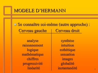 MODELE D’HERMANN

 Se connaître soi-même (autre approche) :
 Cerveau gauche      Cerveau droit

      analyse            synthèse
   raisonnement          intuition
      logique           esthétique
   mathématique          sensation
      chiffres            images
   progressivité         globalité
       linéarité       instantanéité        8
 