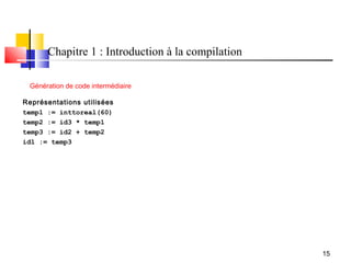 Chapitre 1 : Introduction à la compilation

 Génération de code intermédiaire

Représentations utilisées
temp1 := inttoreal(60)
temp2 := id3 * temp1
temp3 := id2 + temp2
id1 := temp3




                                                   15
 