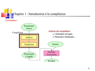 Chapitre 1 : Introduction à la compilation
Compilateur :




                                                    5
 