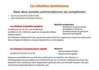 Les infections bactériennes
Les infections à bactéries pyogènes
Bactéries encapsulées:
Streptococcus pneumoniae
Hemophilus influenzae
Streptococoques du groupe B
Neisseria meningitidis
Donc deux activités antimicrobiennes du complément :
• founir des opsonines (C3b et iC3b)
• lyser directement les bactéries (Gram-)
Lé déficit en C1, C2, C4 : peu d’infections
Lé déficit en C3 : infections à germes encapsulés (défaut
d’opsonisation)
Les infections à bactéries Gram négatif
Lé déficit en C1, C2, C4 : peu d’infections
Lé déficit en C3 : infections à germes encapsulés (défaut
d’opsonisation)
Neisseria
Neisseria gonorrhoeae
Neisseria meningitidis
Ces infections intéressent le plus souvent les voies aériennes supérieures, le poumon et peuvent
être à l’origine d’infections invasives (bactériémie et méningites).
Exposent essentiellement aux infections à Neisseria meningitidis. Les infections à
méningocoque chez ces patients se caractérisent par leur survenue à l’adolescence et par leur
évolution moins sévère que dans la population générale avec une mortalité moindre mais des
récurrences fréquentes (dans la moitié des cas).
Lé déficit en C5, C6, C7 ou C8
 
