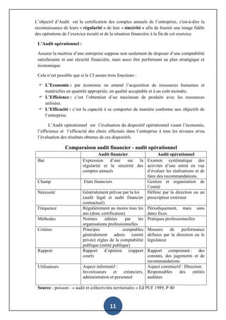 11
L’objectif d’Audit est la certification des comptes annuels de l’entreprise, c'est-à-dire la
reconnaissance de leurs « régularité » de leur « sincérité » afin de fournir une image fidèle
des opérations de l’exercice écoulé et de la situation financière à la fin de cet exercice.
L’Audit opérationnel :
Assurer la maitrise d’une entreprise suppose non seulement de disposer d’une comptabilité
satisfaisante et une sécurité financière, mais aussi être performant au plan stratégique et
économique.
Cela n’est possible que si le CI assure trois fonctions :
 L’Economie : par économie on entend l’acquisition de ressources humaines et
matérielles en quantité appropriée, en qualité acceptable et à un coût moindre.
 L’Efficience : c’est l’obtention d’un maximum de produits avec les ressources
utilisées.
 L’Efficacité : c’est la capacité à se comporter de manière conforme aux objectifs de
l’entreprise.
L’Audit opérationnel est l’évaluation du dispositif opérationnel visant l’économie,
l’efficience et l’efficacité des choix effectués dans l’entreprise à tous les niveaux et/ou
l’évaluation des résultats obtenus de ces dispositifs.
Comparaison audit financier - audit opérationnel
Audit financier Audit opérationnel
But Expression d’une sur la
régularité et la sincérité des
comptes annuels
Examen systématique des
activités d’une entité en vue
d’évaluer les réalisations et de
faire des recommandations.
Champ Etats financiers Gestion et organisation de
l’entité
Nécessité Généralement prévue par la loi
(audit légal et audit financier
contractuel)
Définie par la direction ou un
prescripteur extérieur
Fréquence Régulièrement au moins tous les
ans (donc certification)
Périodiquement, mais sans
dates fixes.
Méthodes Normes éditées par les
organisations professionnelles
Pratiques professionnelles
Critères Principes comptables
généralement admis (entité
privée) règles de la comptabilité
publique (entité publique)
Mesures de performance
définies par la direction ou le
législateur
Rapport Rapport d’opinion (rapport
court)
Rapport comprenant : des
constats, des jugements et de
recommandations
Utilisateurs Aspect informatif :
Investisseurs et créanciers,
administration et personnel
Aspect constructif : Direction
Responsables des entités
auditées
Source : poisson : « audit et collectivités territoriales » Ed PUF 1989, P 40
 