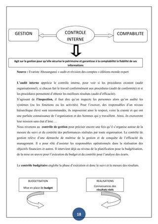 18
Source : Evariste Ahouangansi « audit et révision des comptes » éditions monde expert
L’audit interne apprécie le contrôle interne, pour voir si les procédures existent (audit
organisationnel), si chacun fait le travail conformément aux procédures (audit de conformité) et si
les procédures permettent d’obtenir les meilleurs résultats (audit d’efficacité).
S’agissant de l’inspection, il faut dire qu’on inspecte les personnes alors qu’on audite les
systèmes (ou les fonctions ou les activités). Pour l’exercer, des responsables d’un niveau
hiérarchique élevé sont recommandés, ils imposeront ainsi le respect, voire la crainte et qui ont
une parfaite connaissance de l’organisation et des hommes qui y travaillent. Ainsi, ils exerceront
leur mission sans état d’âme….
Nous revenons au contrôle de gestion pour préciser encore une fois qu’il s’organise autour de la
mesure du suivi et du contrôle des performances réalisées par toute organisation. Le contrôle de
gestion relève d’une démarche de maîtrise de la gestion et de conquête de l’efficacité du
management. Il a pour rôle d’assister les responsables opérationnels dans la réalisation des
objectifs financiers et autres. Il intervient déjà au niveau de la planification pour la budgétisation,
de la mise en œuvre pour l’exécution du budget et du contrôle pour l’analyse des écarts.
Le contrôle budgétaire englobe la phase d’exécution et donc le suivi et la mesure des résultats.
GESTION CONTROLE
INTERNE
COMPABILITE
Agit sur la gestion pour qu’elle sécurise le patrimoine et garantisse à la comptabilité la fiabilité de ses
informations
BUDGETISATION
Mise en place de budget
REALISATIONS
Connaissances des
résultats réels
 