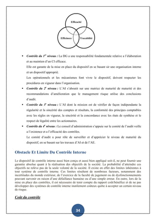 34
 Contrôle du 1er
niveau : La DG a une responsabilité fondamentale relative a l’élaboration
et au maintien d’un CI efficace.
Elle est garante de la mise en place du dispositif en se basant sir une organisation interne
et un dispositif approprié.
Les opérationnels et les mécanismes font vivre le dispositif, doivent respecter les
procédures en vigueur dans l’organisation.
 Contrôle du 2e
niveau : L’AI s’aboutit sur une matrice de maturité de maturité et des
recommandations d’amélioration que le management risque utilise des conclusions
d’audit.
 Contrôle du 3e
niveau : L’AI dont la mission est de vérifier de façon indépendante la
régularité et la sincérité des comptes et résultats, la conformité des principes comptables
avec les règles en vigueur, la sincérité et la concordance avec les états de synthèse et le
respect de légalité entre les actionnaires.
 Contrôle du 4e
niveau : Le conseil d’administration s’appuie sur le comité de l’audit veille
a l’existence et a l’efficacité des contrôles.
Le comité d’audit a pour rôle de surveiller et d’apprécier le niveau de maturité du
dispositif, en se basant sur les travaux d’AI et de l’AE.
Obstacle Et Limite Du Contrôle Interne
Le dispositif de contrôle interne aussi bien conçu et aussi bien appliqué soit-il, ne peut fournir une
garantie absolue quant à la réalisation des objectifs de la société. La probabilité d’atteindre ces
objectifs ne relève pas de la seule volonté de la société. Il existe en effet des limites inhérentes à
tout système de contrôle interne. Ces limites résultent de nombreux facteurs, notamment des
incertitudes du monde extérieur, de l’exercice de la faculté de jugement ou de dysfonctionnements
pouvant survenir en raison d’une défaillance humaine ou d’une simple erreur. En outre, lors de la
mise en place des contrôles, il est nécessaire de tenir compte du rapport coût/bénéfice et de ne pas
développer des systèmes de contrôle interne inutilement coûteux quitte à accepter un certain niveau
de risque.
Coût du contrôle
Efficacité
TracabilitéEfficinece
 