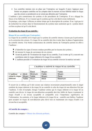 47
 Les contrôles internes mis en place par l’entreprise sur lesquels il peut s’appuyer pour
limiter ses propres contrôles sur les comptes dans la mesure où leur fiabilité réduit le risque
que des erreurs se produisent ou ne soient pas détestées par l’entreprise.
L’auditeur a pris connaissance du système et des procédures de l’entreprise. Il en a dégagé les
forces et les faiblesses. Il va s’assurer que le système qui lui a été décrit existe réellement.
En pratique, cette étape s’effectue en même temps que la description du système. Il ne s’agit pas ici
de rechercher les erreurs dans le fonctionnement du système mais seulement que le système décrit
est bien en place tel qu’il a été décrit.
Evaluation du risque lié au contrôle :
Risque lié au contrôle (par l’entreprise)
Le risque lié au contrôle est le risque que le système de contrôle interne n’assure pas la prévention
ou la correction des erreurs. Ce risque lié au contrôle doit être évalué dans la phase d’appréciation
du contrôle interne. Une bonne connaissance du contrôle interne de l’entreprise permet en effet à
l’auditeur :
d’identifier les types d’erreurs rendues possibles par les lacunes du système ;
de mesurer le risque de survenance de ces erreurs.
Avant de parler de l’évaluation du risque lié au contrôle, il est à noter qu’il y souvent une
corrélation entre le risque inhérent et le risque lié au contrôle.
L’auditeur procède à l’évaluation du risque lié au contrôle à travers la matrice suivante :
L’auditeur a estimé le risque lié au contrôle
Élevé Moyen Faible
L’auditeur a
estimé le risque
Inhérent
élevé Minimum Faible Moyen
Moyen Faible Moyen Élevé
Faible Moyen élevé Maximum
Il ressort de ce tableau qu’il doit exister une relation inversement proportionnelle entre le degré
combiné du risque inhérent et du risque lié au contrôle et celui du risque de non détection fixé par
l’auditeur. À titre d’exemple, lorsque l’auditeur estime que le risque inhérent et le risque lié au
contrôle sont élevés, le risque de non-détection acceptable doit être faible de façon à maintenir le
risque d’audit à un niveau acceptable et compatible avec l’importance significative de
l’information. Au contraire, si le risque inhérent et le risque lié au contrôle sont faibles, l’auditeur
peut accepter un risque de non-détection plus élevé tout en maintenant son risque d’audit à un
niveau bas et acceptable.
4-Contrôle des comptes ;
Contrôle des comptes = Obtenir des éléments probants.
 