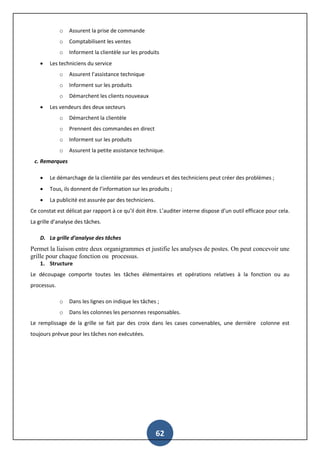 62
o Assurent la prise de commande
o Comptabilisent les ventes
o Informent la clientèle sur les produits
 Les techniciens du service
o Assurent l’assistance technique
o Informent sur les produits
o Démarchent les clients nouveaux
 Les vendeurs des deux secteurs
o Démarchent la clientèle
o Prennent des commandes en direct
o Informent sur les produits
o Assurent la petite assistance technique.
c. Remarques
 Le démarchage de la clientèle par des vendeurs et des techniciens peut créer des problèmes ;
 Tous, ils donnent de l’information sur les produits ;
 La publicité est assurée par des techniciens.
Ce constat est délicat par rapport à ce qu’il doit être. L’auditer interne dispose d’un outil efficace pour cela.
La grille d’analyse des tâches.
D. La grille d’analyse des tâches
Permet la liaison entre deux organigrammes et justifie les analyses de postes. On peut concevoir une
grille pour chaque fonction ou processus.
1. Structure
Le découpage comporte toutes les tâches élémentaires et opérations relatives à la fonction ou au
processus.
o Dans les lignes on indique les tâches ;
o Dans les colonnes les personnes responsables.
Le remplissage de la grille se fait par des croix dans les cases convenables, une dernière colonne est
toujours prévue pour les tâches non exécutées.
 