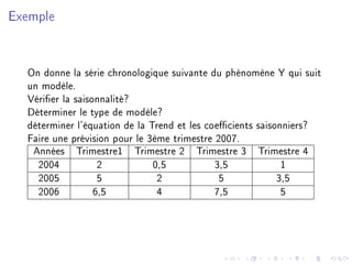 Exemple
On donne la série chronologique suivante du phénomène Y qui suit
un modèle.
Vérier la saisonnalité?
Déterminer le type de modèle?
déterminer l'équation de la Trend et les coecients saisonniers?
Faire une prévision pour le 3ème trimestre 2007.
Années Trimestre1 Trimestre 2 Trimestre 3 Trimestre 4
2004 2 0,5 3,5 1
2005 5 2 5 3,5
2006 6,5 4 7,5 5
 