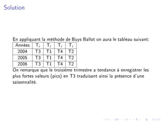 Solution
En appliquant la méthode de Buys Ballot on aura le tableau suivant:
Années Ti Ti Ti Ti
2004 T3 T1 T4 T2
2005 T3 T1 T4 T2
2006 T3 T1 T4 T2
On remarque que le troisième trimestre a tendance à enregistrer les
plus fortes valeurs (pics) en T3 traduisant ainsi la présence d'une
saisonnalité.
 