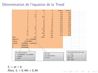 Détermination de l'équation de la Trend
ft = at + b
Alors, ft = 0, 44t + 0, 94
 