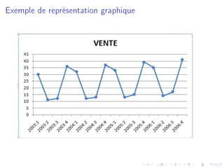 Exemple de représentation graphique
 