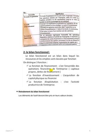 Cours 2 ** 5
Retraitement du bilan fonctionnel
Les éléments de l'actif devront être pris en leurs valeurs brutes.
 