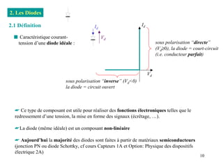 2. Les Diodes

2.1 Définition                           Id                      Id

  s Caractéristique courant-                  Vd
   tension d’une diode idéale :                                            sous polarisation “directe”
                                                                           (Vd≥0), la diode = court-circuit
                                                                           (i.e. conducteur parfait)


                                                                      Vd
                           sous polarisation “inverse” (Vd<0)
                           la diode = circuit ouvert



  ☛ Ce type de composant est utile pour réaliser des fonctions électroniques telles que le
  redressement d’une tension, la mise en forme des signaux (écrêtage, …).

  ☛La diode (même idéale) est un composant non-linéaire

  ☛ Aujourd’hui la majorité des diodes sont faites à partir de matériaux semiconducteurs
  (jonction PN ou diode Schottky, cf cours Capteurs 1A et Option: Physique des dispositifs
  électrique 2A)
                                                                                                 10
 