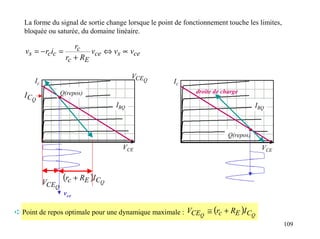 La forme du signal de sortie change lorsque le point de fonctionnement touche les limites,
   bloquée ou saturée, du domaine linéaire.

                       rc
   vs = − rcic =            vce ⇔ vs ∝ vce
                    rc + RE

                                         VCEQ
      Ic                                               Ic
                  Q(repos)                                     droite de charge
   ICQ
                                   IBQ                                                IBQ



                                                                           Q(repos)
                                     VCE                                                VCE



           VCEQ
                   (rc + RE )ICQ
                   vce

➪ Point de repos optimale pour une dynamique maximale : VCEQ ≅ (rc + RE )I CQ
                                                                                                109
 