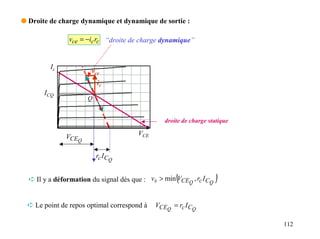 q Droite de charge dynamique et dynamique de sortie :

               vce = −ic rc “droite de charge dynamique”


         Ic
                       vce
                          ic
       ICQ
                      Q


                                                 droite de charge statique

              VCEQ                     VCE


                          rc I CQ


                                                     (
  ➪ Il y a déformation du signal dès que : vs > min VCEQ , rc I CQ   )
  ➪ Le point de repos optimal correspond à   VCEQ = rc I CQ

                                                                             112
 