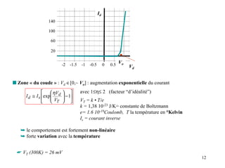 Id
                 140

                 100

                  60

                  20


                          -2   -1.5   -1   -0.5        0   0.5
                                                                 Vo
                                                                  1   Vd


s Zone « du coude » : Vd ∈[0,~ Vo] : augmentation exponentielle du courant
                  ηV              avec 1≤η≤ 2 (facteur “d’idéalité”)
                    
      I d ≅ I s exp d    − 1
                          
                  VT              VT = k • T/e
                                      k = 1,38 10-23 J/K= constante de Boltzmann
                                      e= 1.6 10-19Coulomb, T la température en °Kelvin
                                      Is = courant inverse

   ➥ le comportement est fortement non-linéaire
   ➥ forte variation avec la température


  ☛ VT (300K) = 26 mV
                                                                                         12
 