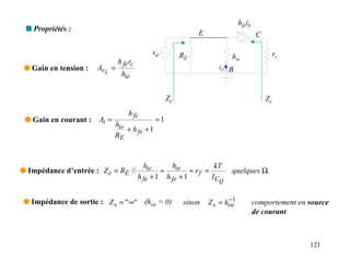 hfeib
 s Propriétés :
                                                              E                        C

                                              ve         RE                                     rc
                                                                         hie
                                h fe rc
 q Gain en tension :   Av L =                                        ib B
                                 hie


                                                    Ze                                     Zs
                                    h fe
 q Gain en courant : Ai =                      ≈1
                            hie
                                + h fe + 1
                            RE


                                            hie      h          kT
q Impédance d’entrée : Z e = RE //                ≈ ie ≈ r f =           quelques Ω.
                                          h fe + 1 h fe + 1    I CQ


q Impédance de sortie : Z s = "∞" (hoe = 0)                              −1
                                                         sinon    Z s = hoe           comportement en source
                                                                                      de courant



                                                                                                      121
 