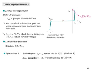 Limites de fonctionnement :

s Zone de claquage inverse                                              Id
Ordre de grandeur :
                                                                                         VdId=Pmax
   Vmax = quelques dizaines de Volts              Vmax

                                                                               Vo   Vd
✎ peut conduire à la destruction pour une
   diode non conçue pour fonctionner dans
   cette zone.

✎ Vmax = « P.I. V » (Peak Inverse Voltage) ou    claquage par effet
  « P.R.V » (Peak Reverse Voltage)              Zener ou Avalanche
s Limitation en puissance

  Il faut que VdId=Pmax


s Influence de T :    diode bloquée : Id = IS double tous les 10°C (diode en Si)
                      diode passante : Vd (à Id constant) diminue de ~2mV/°C



                                                                                             13
 