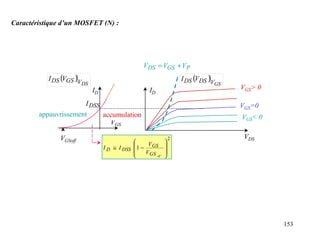 Caractéristique d’un MOSFET (N) :




                                                     VDS = VGS + VP
           I DS (VGS )V                                                 I DS (VDS )V
                          DS                                                       GS
                               ID                       ID                              VGS> 0

                           I DSS                                                        VGS=0
        appauvrissement             accumulation                                        VGS< 0
                                      VGS

               VGSoff                                               2                    VDS
                                                               
                                    I D ≅ I DSS  1 − GS        
                                                      V
                                                    V GS off   
                                                               




                                                                                                 153
 
