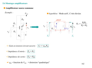5.4 Montages amplificateurs

 s Amplificateur source commune

  Exemple :                   VCC                   q hypothèse: Mode actif , C très élevées

                        RD                                       JFET
                                                                                                 R1R2
           R1                                                                           R// =
           C              C                    vg              vgs                              R1 + R2
                        D         vs                                            RD vs
                                                         R//            gmvgs
                        S
     vg       R2

                   RS         C                     Ze                           Zs




    ➪ Gain en tension (circuit ouvert) : Av = − g m RD

    ➪Impédance d’entrée : Z e = R//

    ➪Impédance de sortie : Z S = RD

    ☛ gm = fonction de VGS ¡ distorsion “quadratique”
                                                                                                162
 