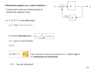 !Rétroaction négative ou « contre-réaction » :                   ve    e      A                   vs
  L’action de la sortie sur l’entrée atténue la
  variation du signal de sortie
                                                                       B.vs
                                                                              B
  ex: A>0, B >0 (sans déphasage)

     vs ↑→ Bvs ↑→ e ↓→ vs ↓ L



                                               A
     ➪ la sortie converge vers :     vs =          ve = G ⋅ ve
                                            1 + AB
    • G = gain en boucle fermée :

    • G<A


                           1
     • Si AB >>1 , G ≈          ⇒la variation ou toute incertitude sur A n’affecte pas G.
                           B    ⇒ Amélioration de la linéarité


      ☛ B = “taux de réinjection”
                                                                                            170
 